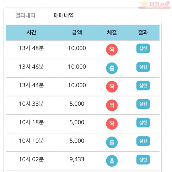 비트코리아 하나지사