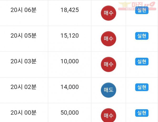 댄디점 수익인증