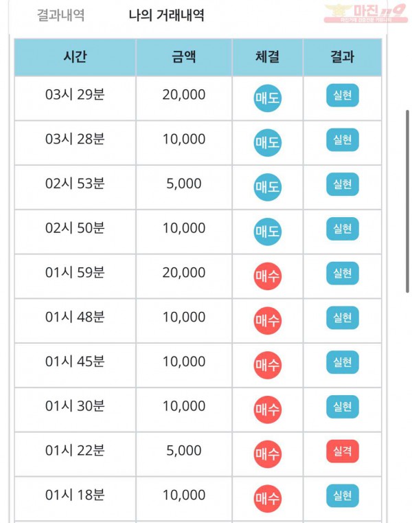 비트코리아 하나지사