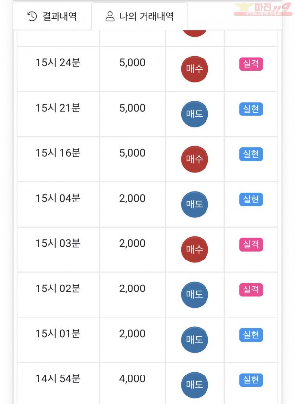 하이트레이딩 페이백점
