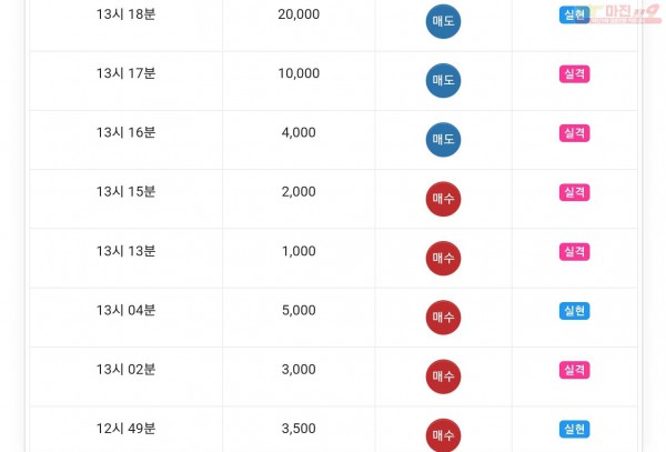 글로벌777점 수익인증