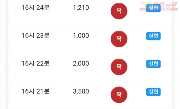 글로벌 국대점
