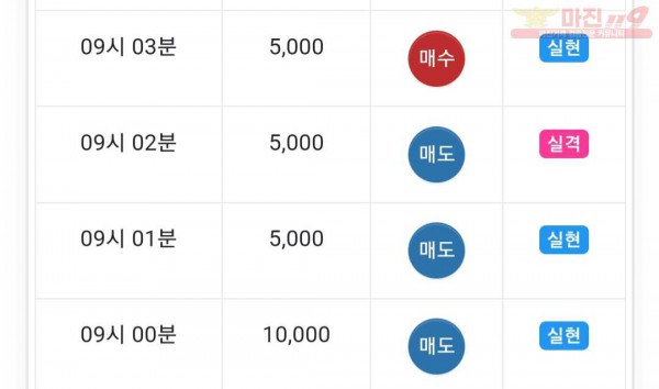 댄디