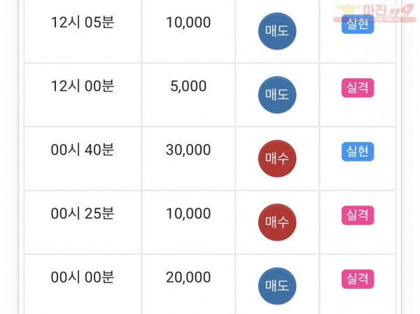 댄디