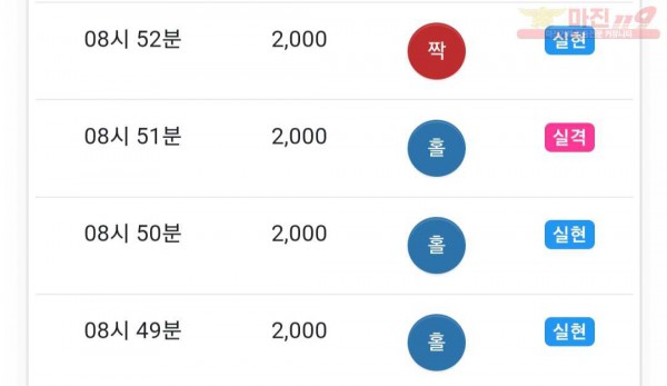 댄디