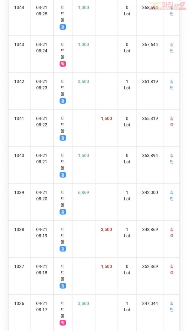 GT 꽃다발점 수익인증