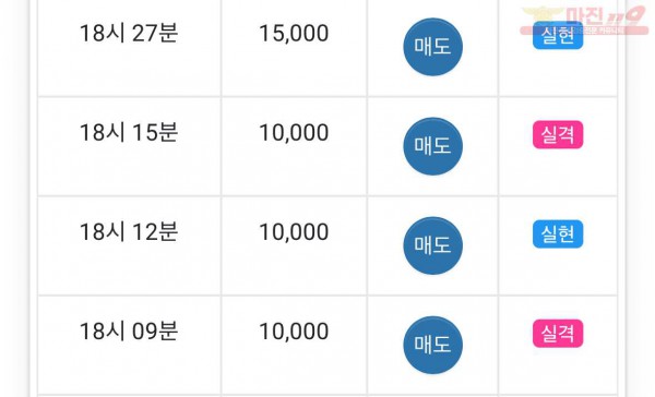 댄디