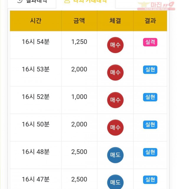 글로벌 국대점