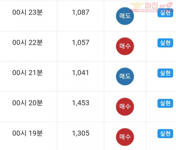 댄디