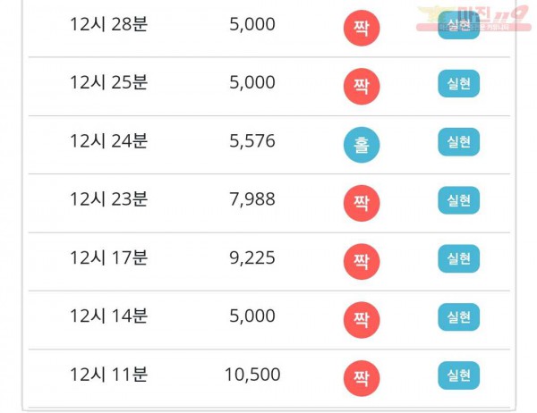 비트코리아 777점 연승