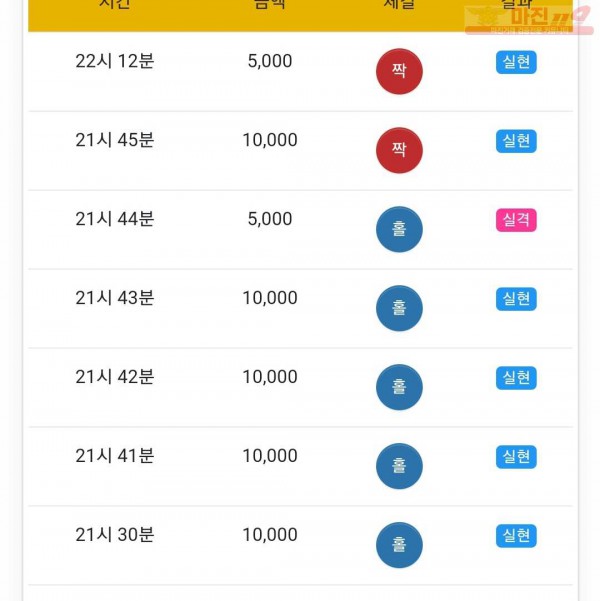 글로벌 777점 연승