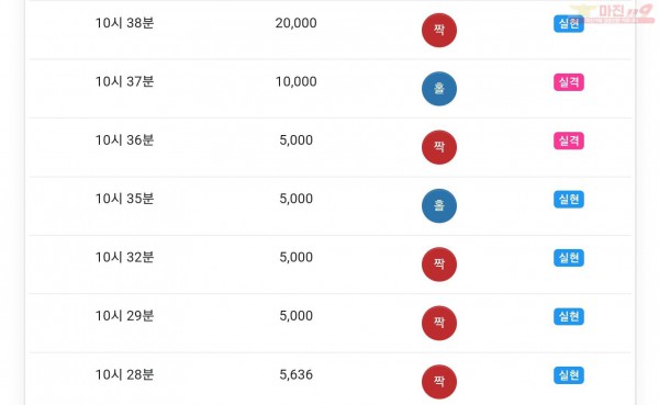 글로벌777점 수익인증