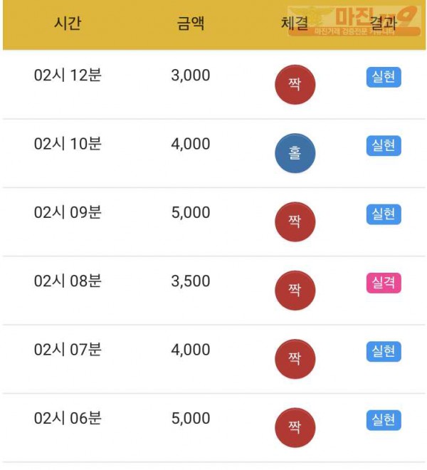 댄디점