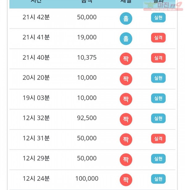 비트코리아 777점 연승