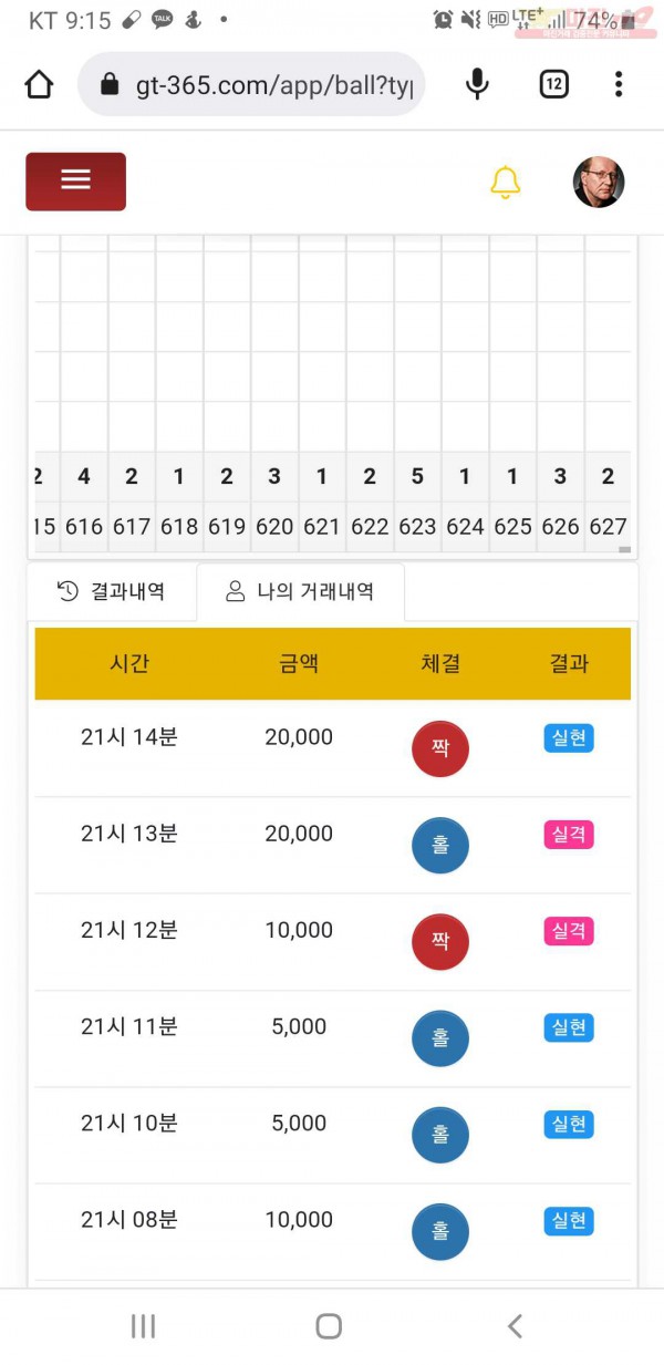 글로벌777점