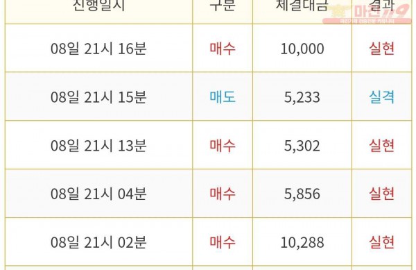 ❤ 비트맨 다이아몬드점❤