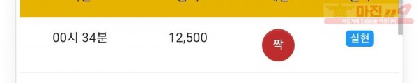 글로벌 777점