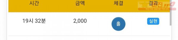 글로벌 777점