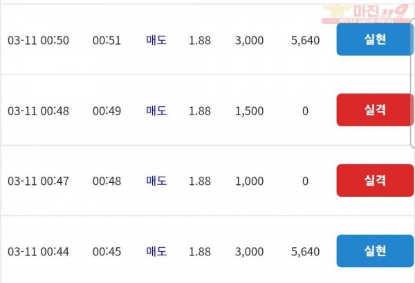 코리아 통일지사
