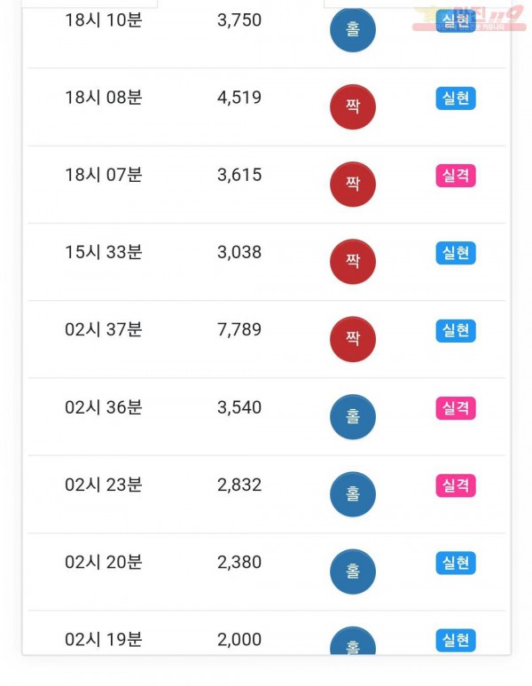 하이 국대점