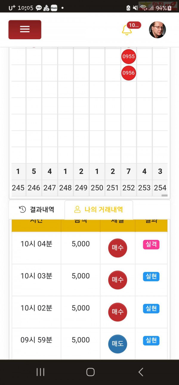 하이트레이딩 일등점