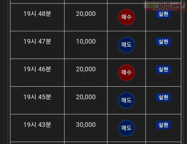 댄디점