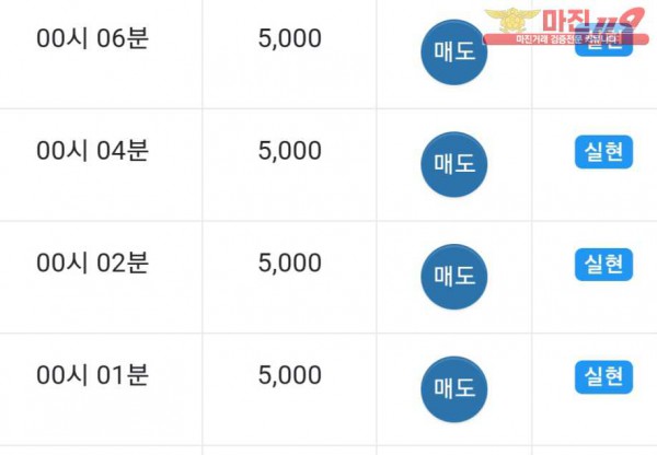 댄디