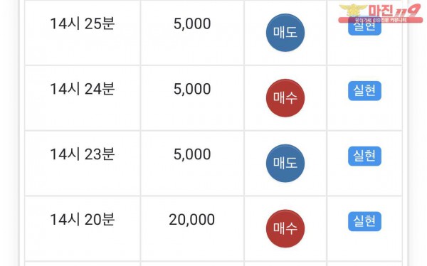 글로벌 일등점 수익인증