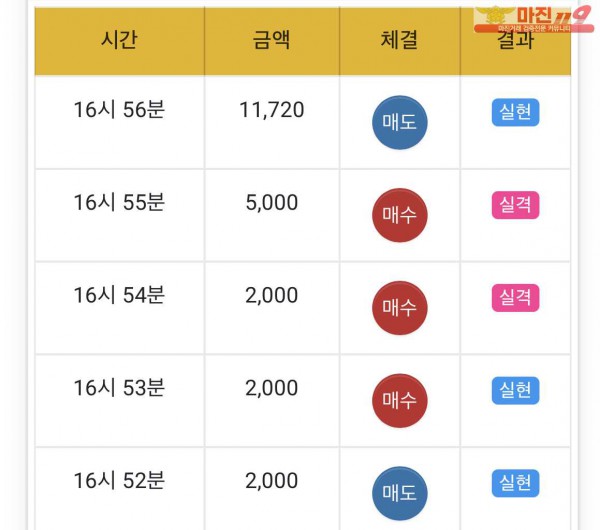 글로벌 일등점 수익
