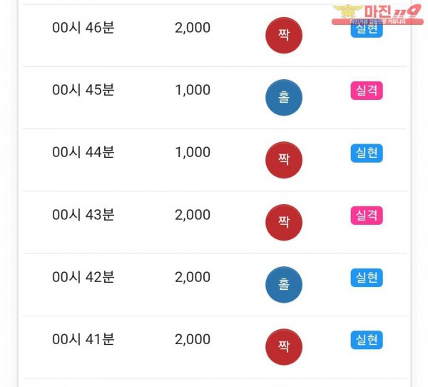 글로벌 국대점