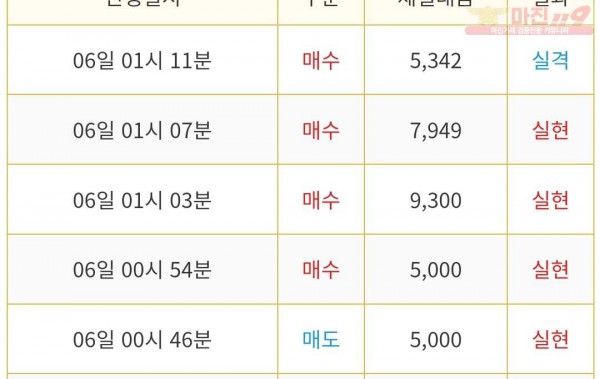 ❤ 비트맨 다이아몬드점 연승❤