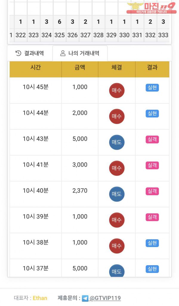 글로벌777점 수익인증