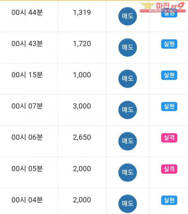 댄디