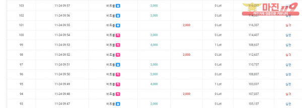 댄디점