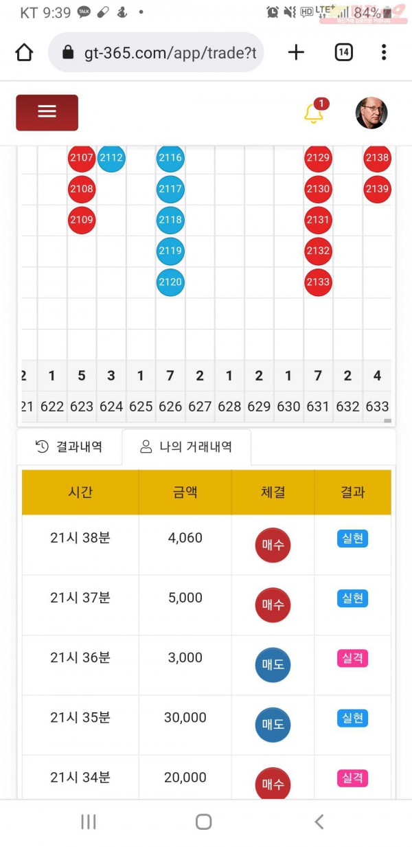 글로벌777점