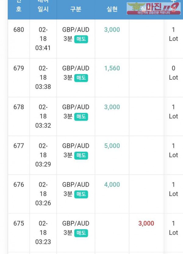 글로벌 일등점