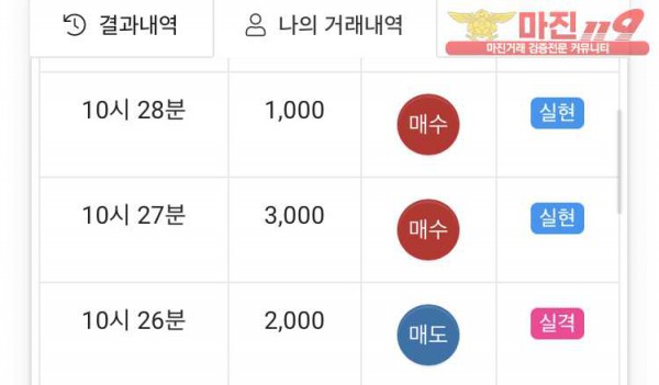 글로벌 국대점 수익