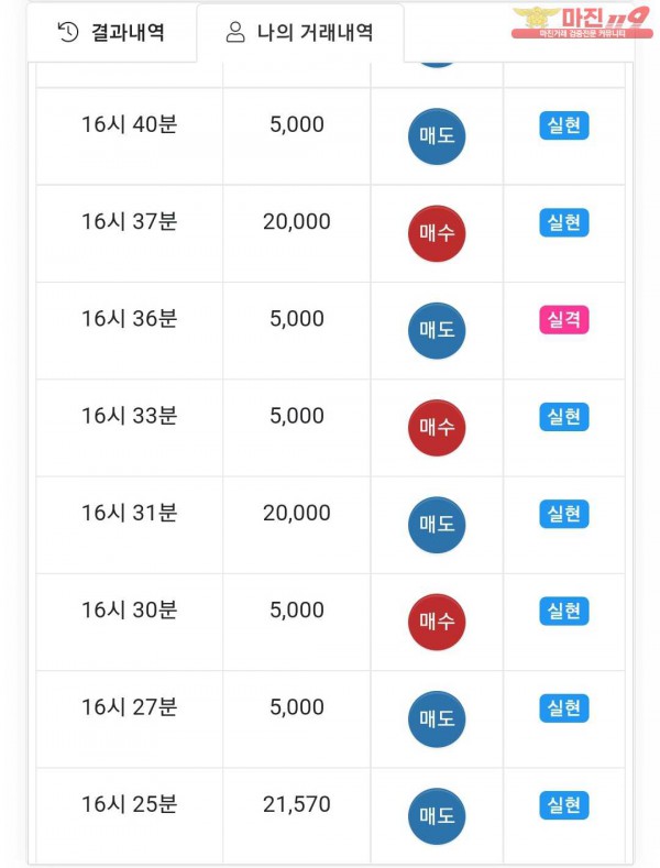 글로벌국대점 수익인증