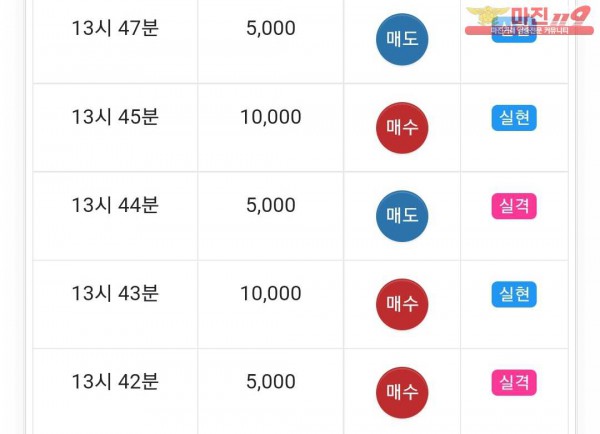 글로벌777점