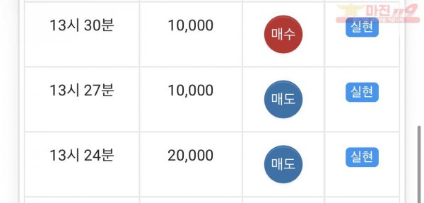 글로벌 일등 수익
