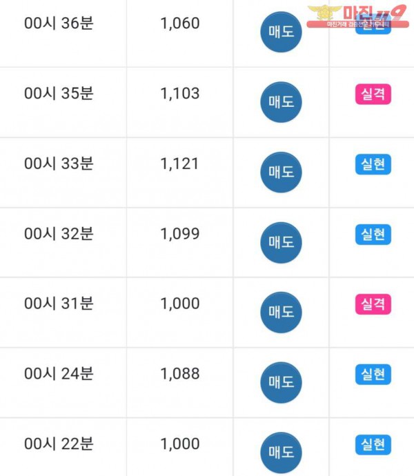 댄디