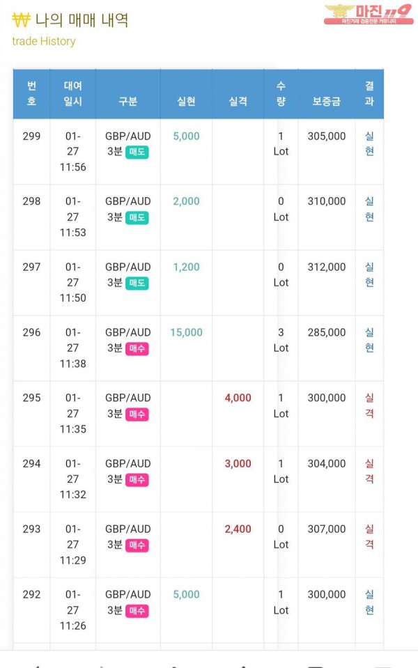글로벌 일등점