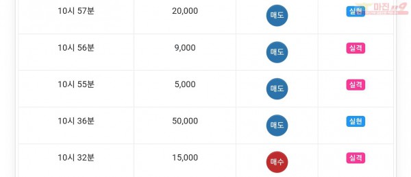 글로벌777점 수익인증