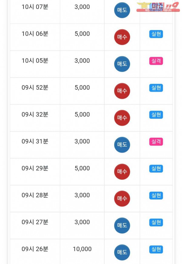 글로벌777점 수익인증