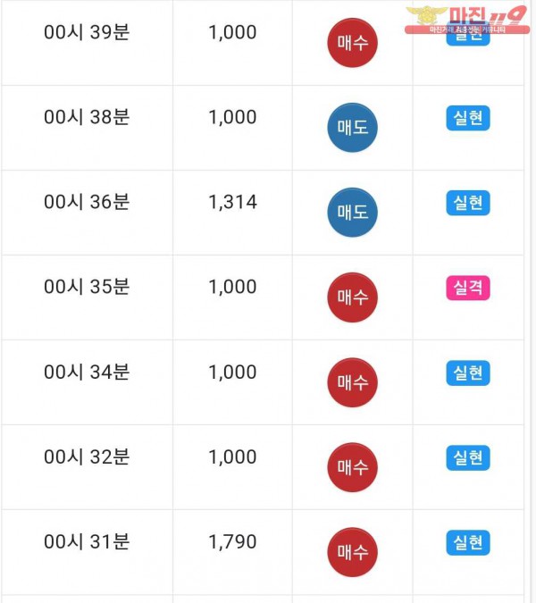 댄디