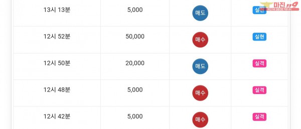 글로벌777점 수익인증