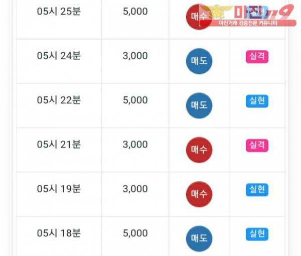 글로벌777점 수익인증