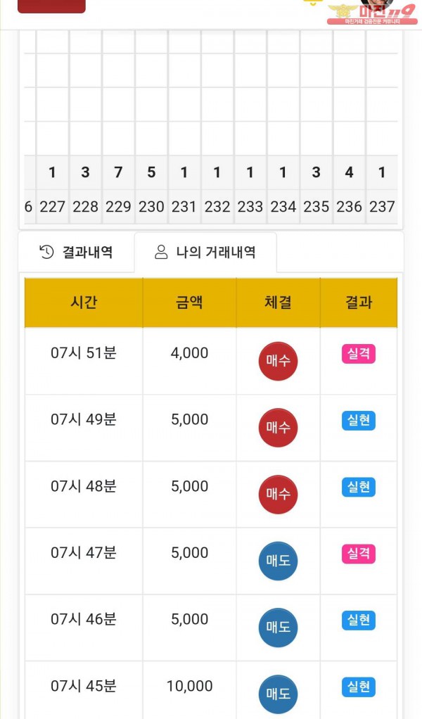 글로벌 국대점 수익인증