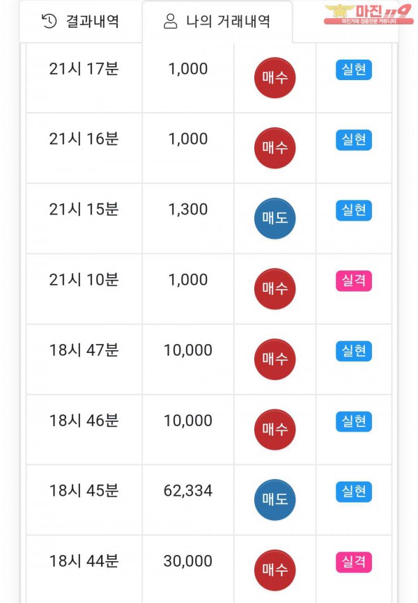 글로벌 일등점 수익인증