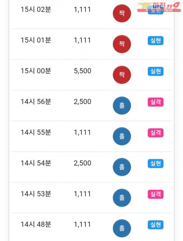 글로벌 777점